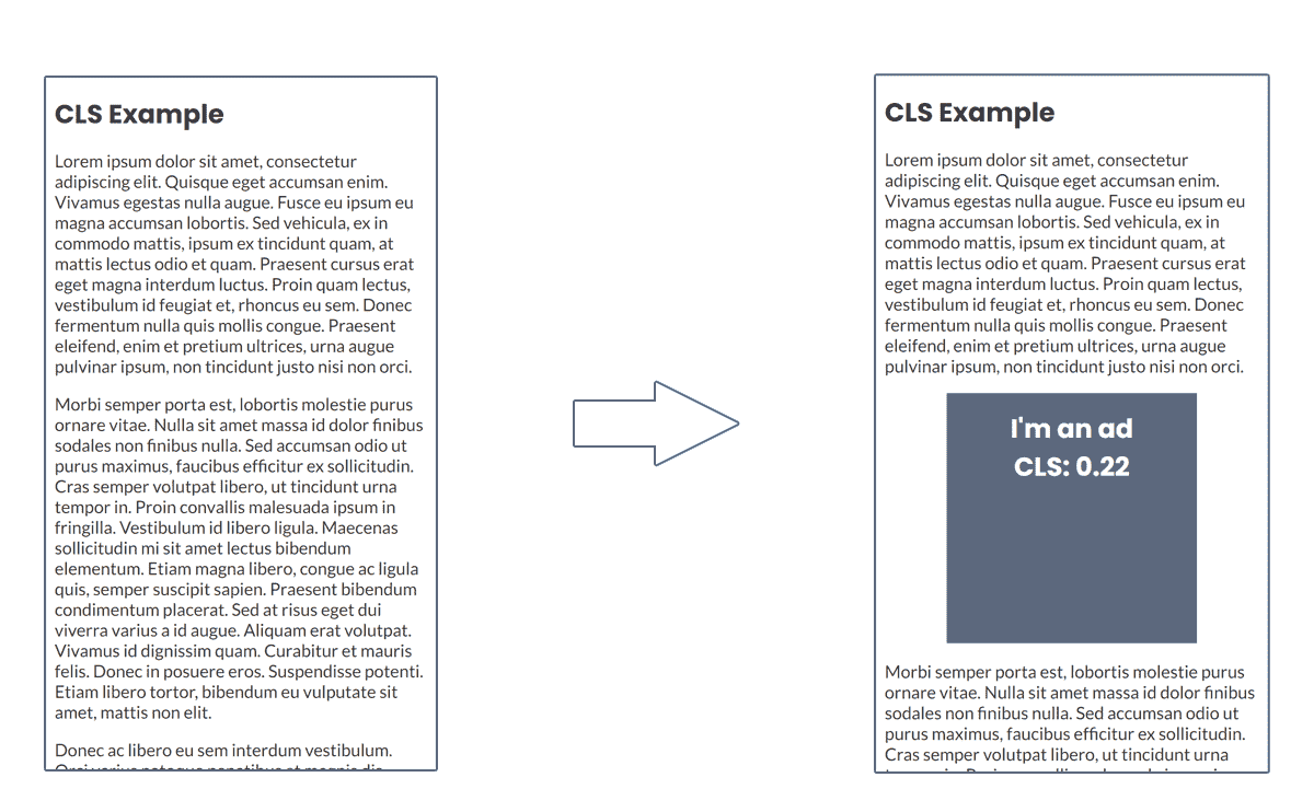 Screen capture mock-up showing an ad causing CLS on a mobile sized screen.